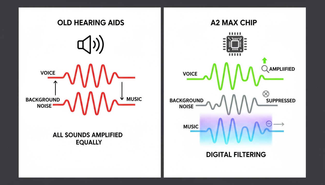 The Technology That Makes This Actually Work