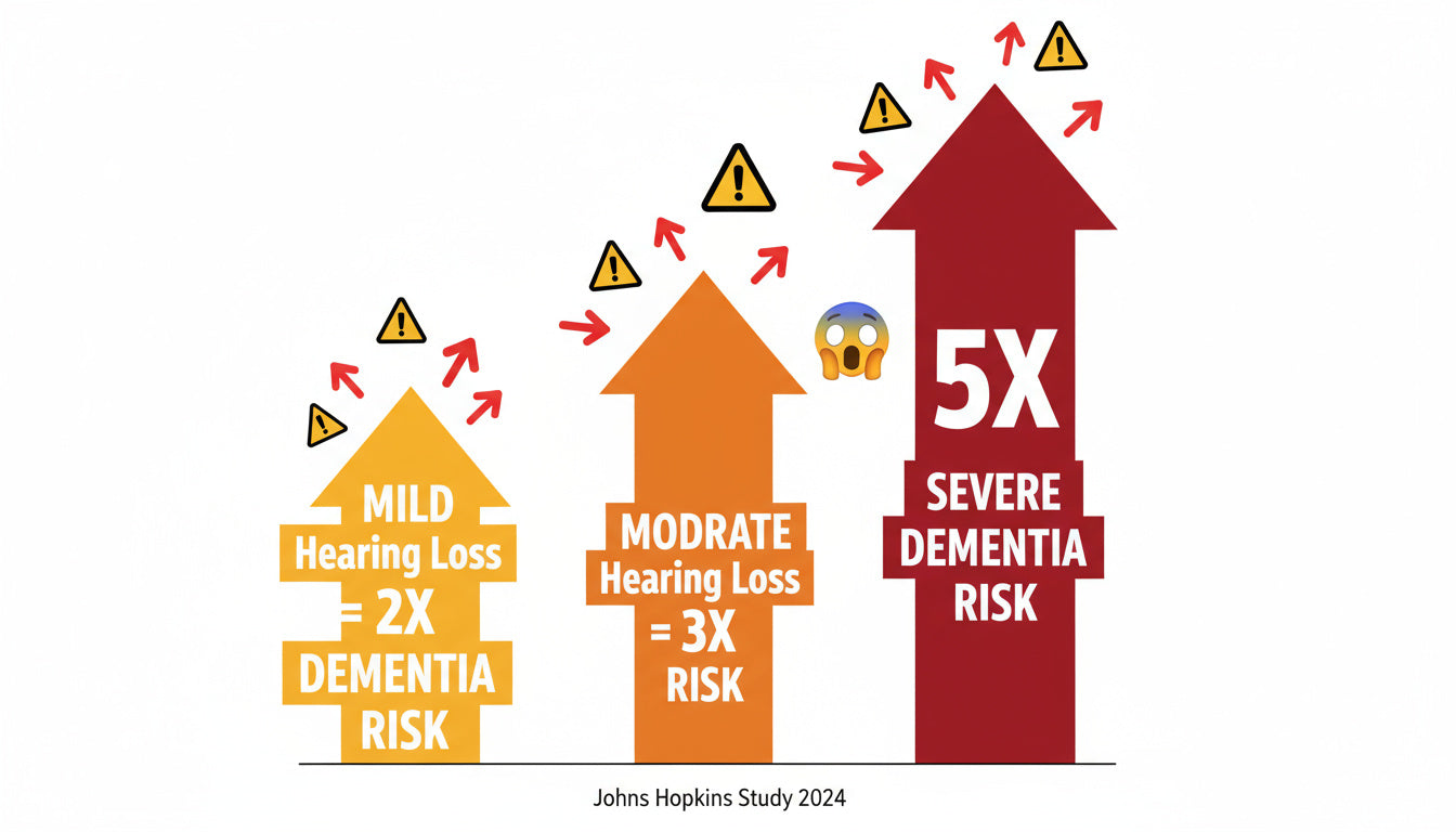 Hearing loss.