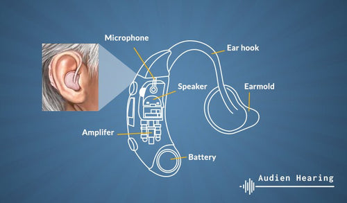 how hearing aids work