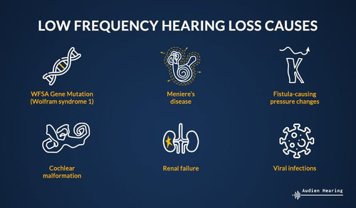Infographic of the causes of low frequency hearing loss